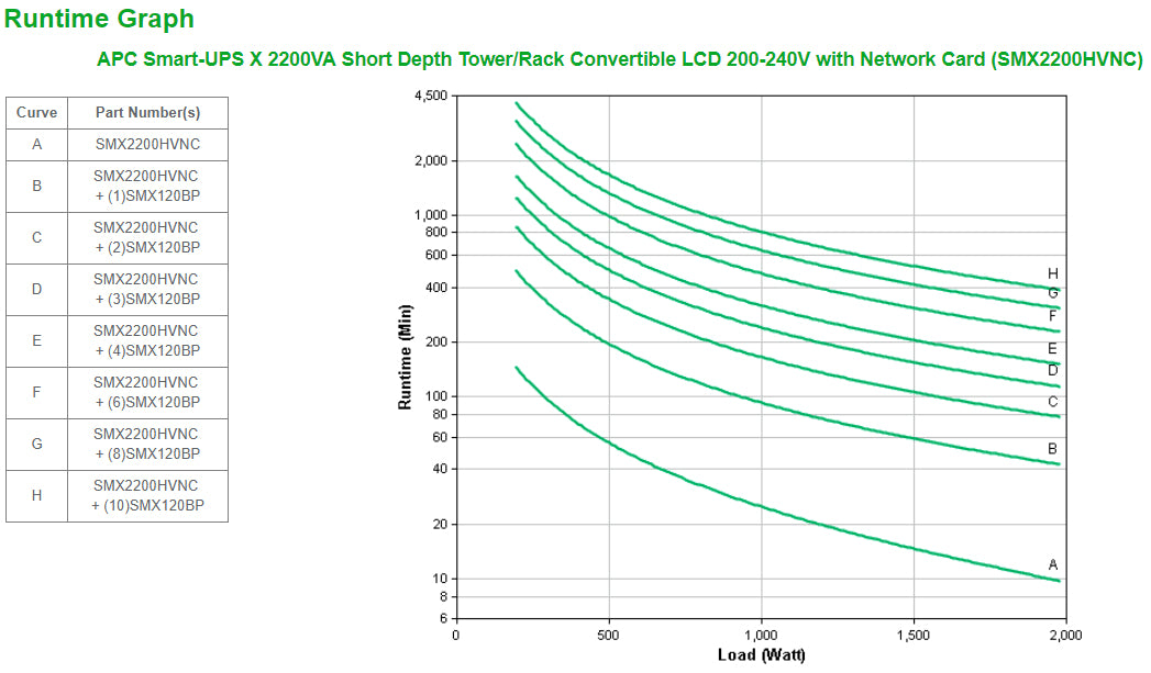 APC Smart-UPS X SMX2200HVNC USV 2,2 kVA/1980 W Line-Interaktiv – Rack/Tower 2U – C13×8, C19×2 – IEC C20