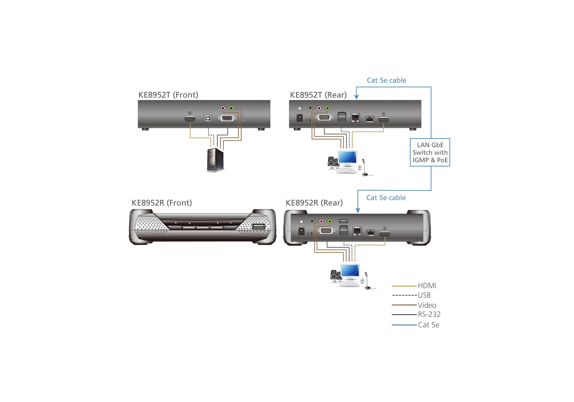 ATEN KE8952T – HDMI Sender (TX), über IP (SFP 1 Gbit/s), 4K@30 Hz, KVM über IP, PoE, USB Virtuelle Medien