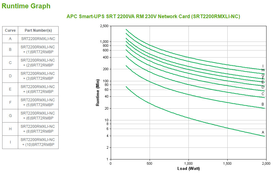 APC Smart-UPS SRT2200RMXLI-NC – USV Online (Doppelwandler), 2,2 kVA/1980 W, Rack 2U, VRLA, SmartSlot, LCD