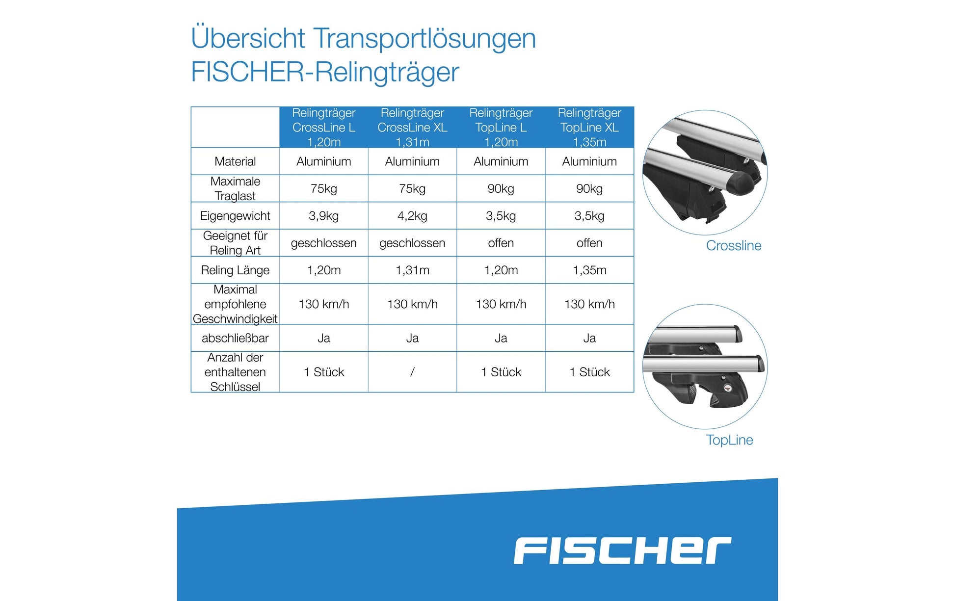 Fischer CrossLine XL Relingträger für Dachmontage – Zuladung 75 kg, 131 cm – Schwarz, Aluminium – 2 Stk
