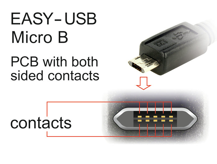 DeLOCK USB-Kabel – USB-A auf Micro-USB-B – USB 2.0 (480 Mbit/s) – 0,2 m – Goldstecker – Weiss