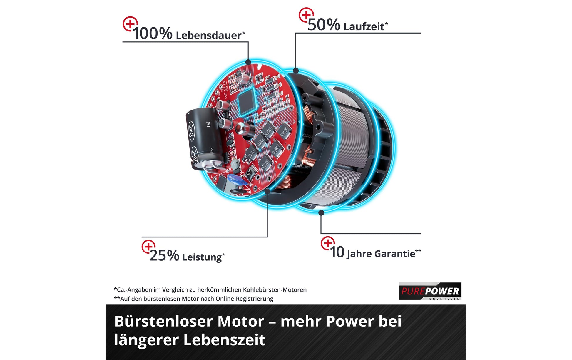 Einhell professional Einhell GP-CM 36/47 S Li BL Akku-Rasenmäher, bürstenlos – 18 V – Schnittbreite 47 cm – 4×4,0 Ah & 2 Ladegeräte