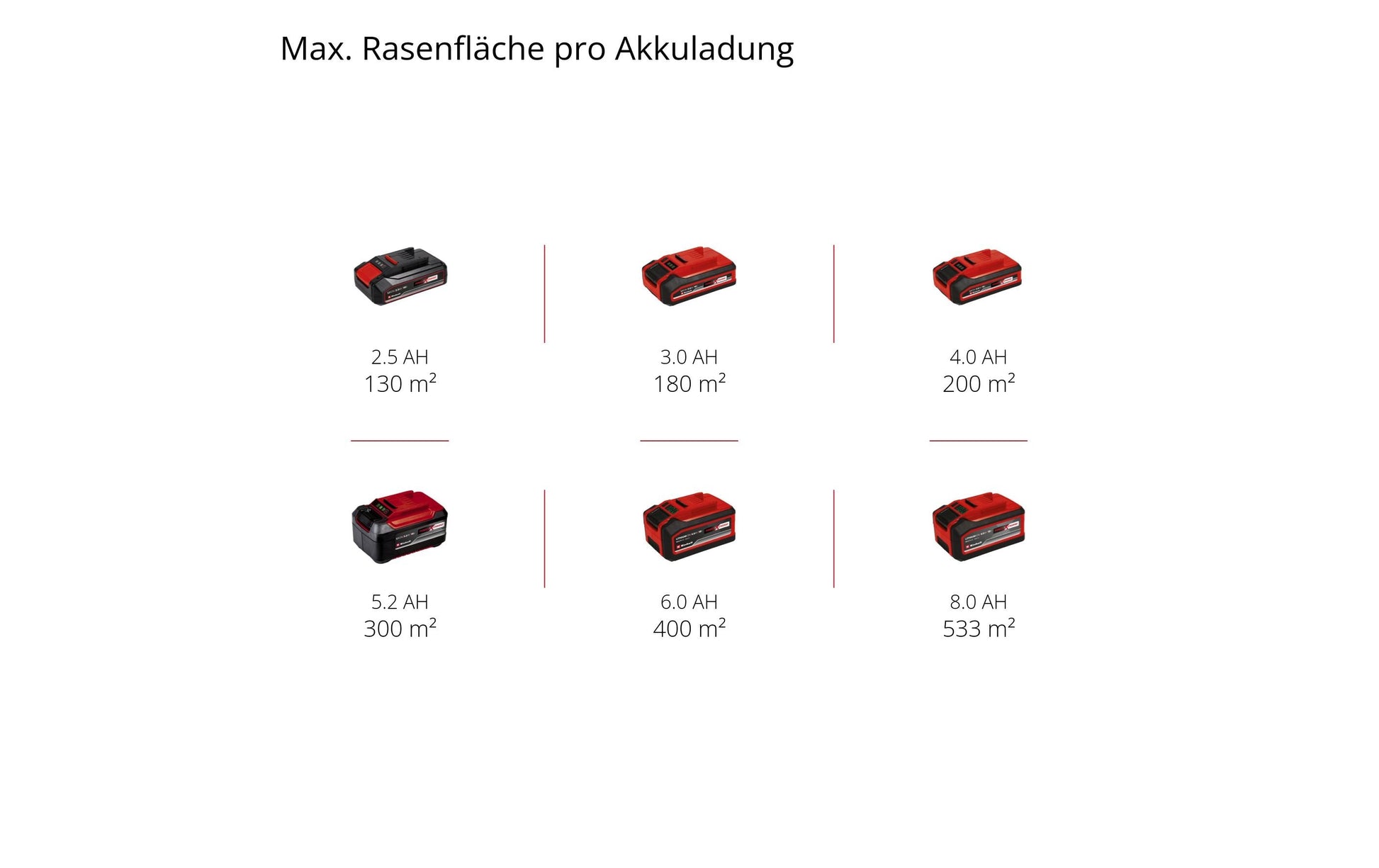 Einhell GE-CM 18/33 Li-Solo Akku-Rasenmäher – 18 V – 33 cm – 30 l – 25–65 mm – Power X-Change