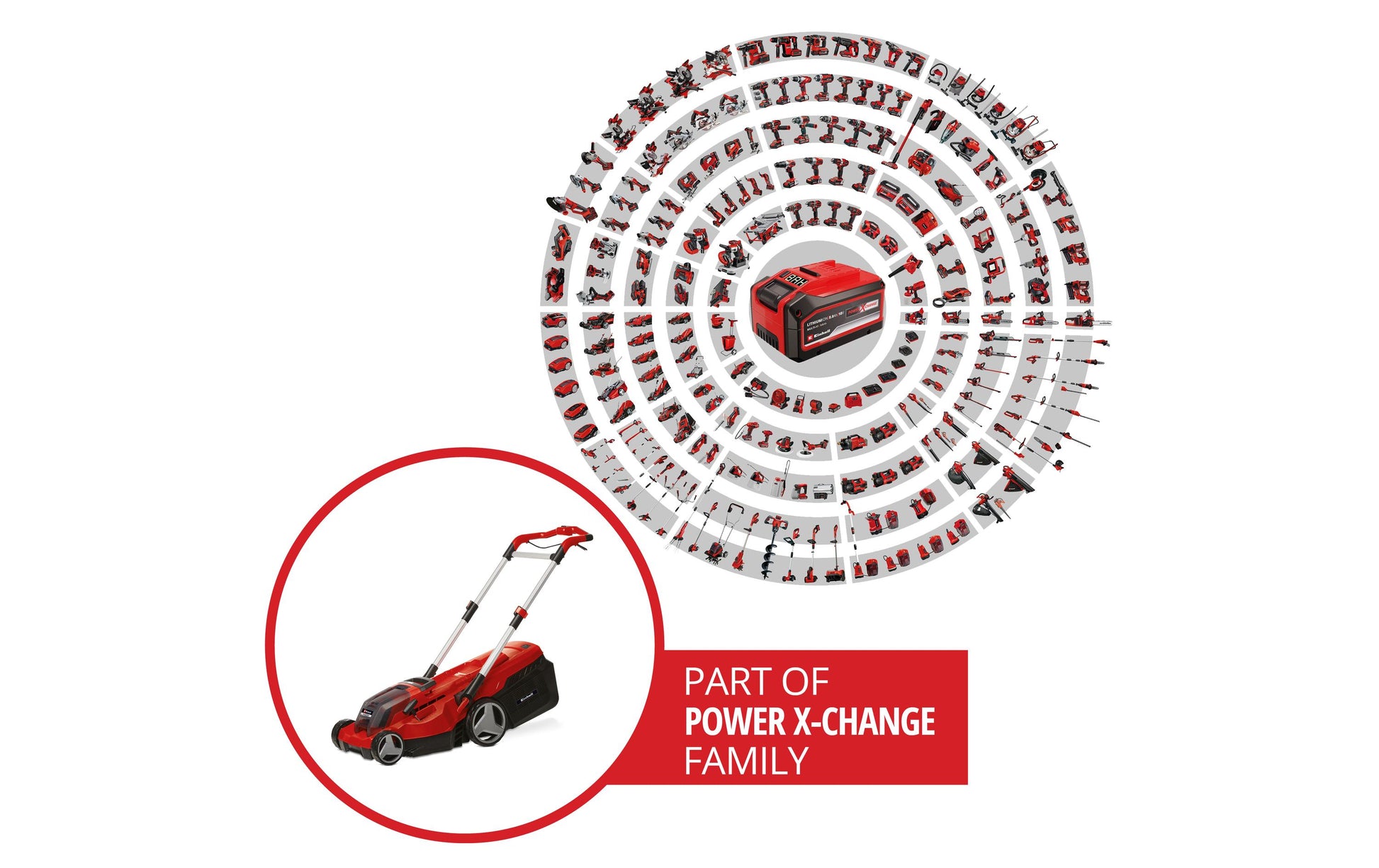 Einhell professional Einhell RASARRO 36/38 Akku-Rasenmäher – 18 V – Schnittbreite 380 mm – 2×4,0 Ah & 2×Ladegerät