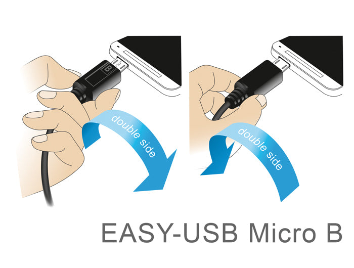 DeLOCK USB-Kabel – USB-A auf Micro-USB-B – USB 2.0 (480 Mbit/s) – 1 m – Weiss
