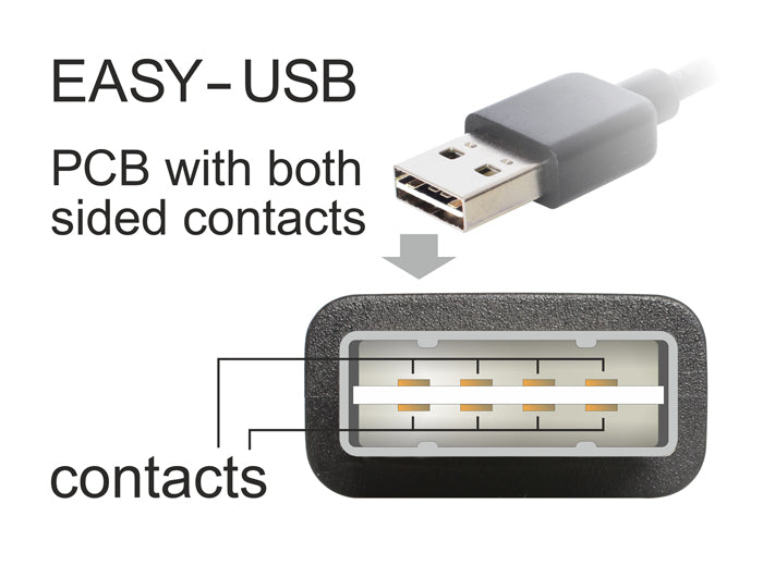 DeLOCK USB-Kabel – USB-A auf Micro-USB-B – USB 2.0 (480 Mbit/s) – 1 m – Weiss