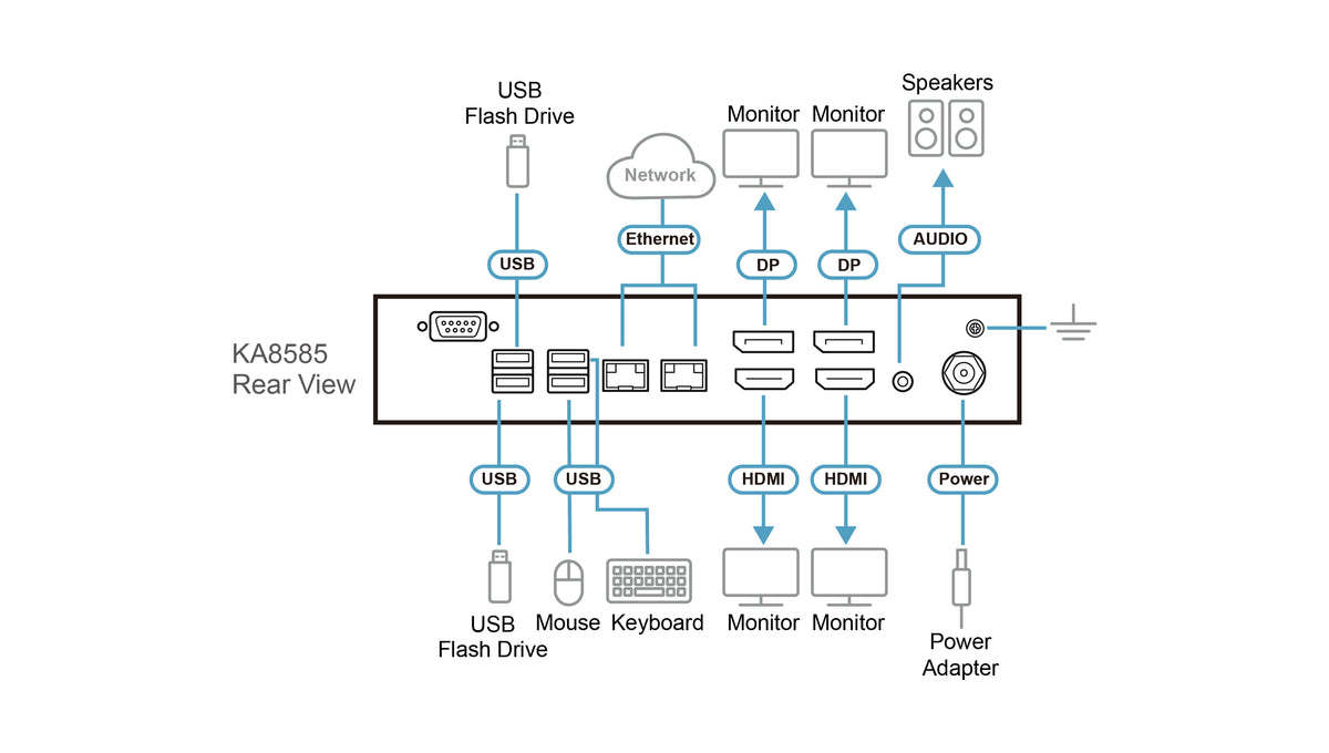 ATEN KA8585 – KVM-over-IP Konsolenstation – Quad-View DP/HDMI, 4K/60 Hz, für ATEN KN-Serie
