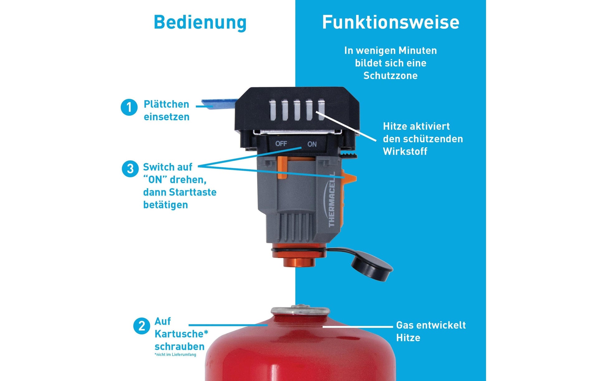ThermaCELL Camping Backpacker MR-BP – Rot