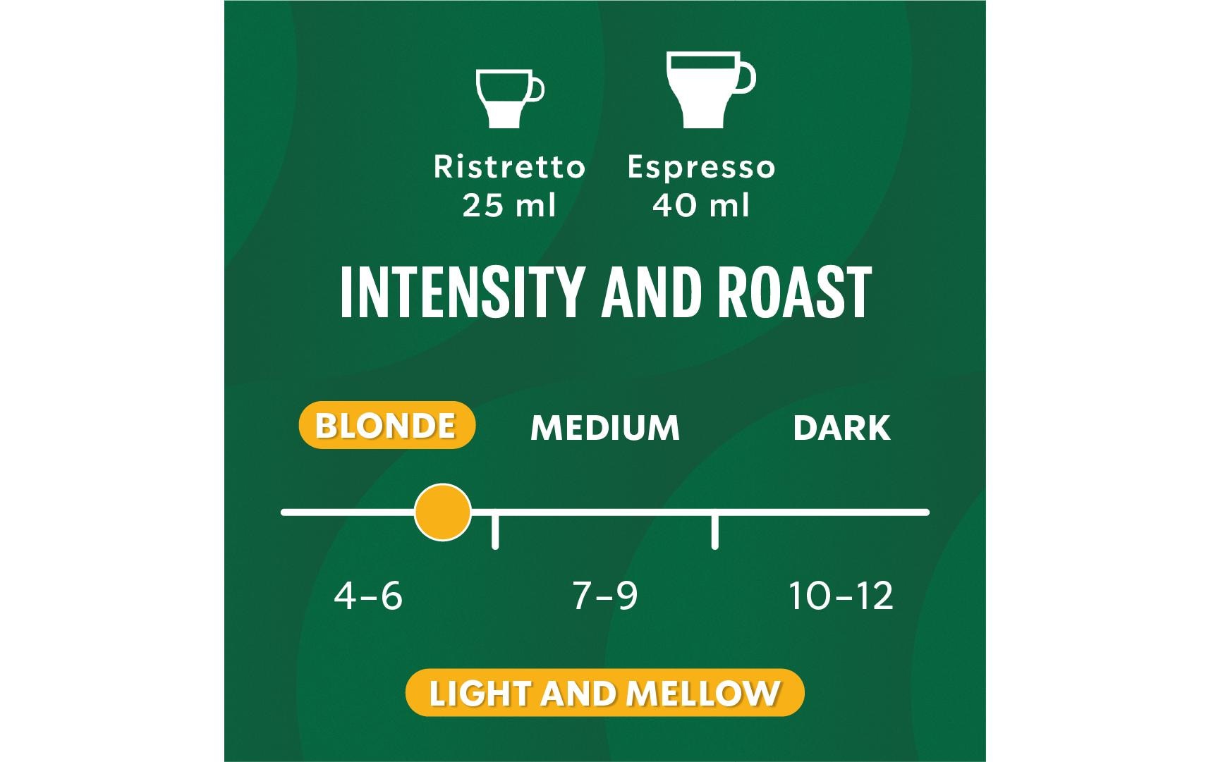 Starbucks Blonde Espresso Roast – Kapseln für Nespresso – Espresso, hell, 10 Kapseln