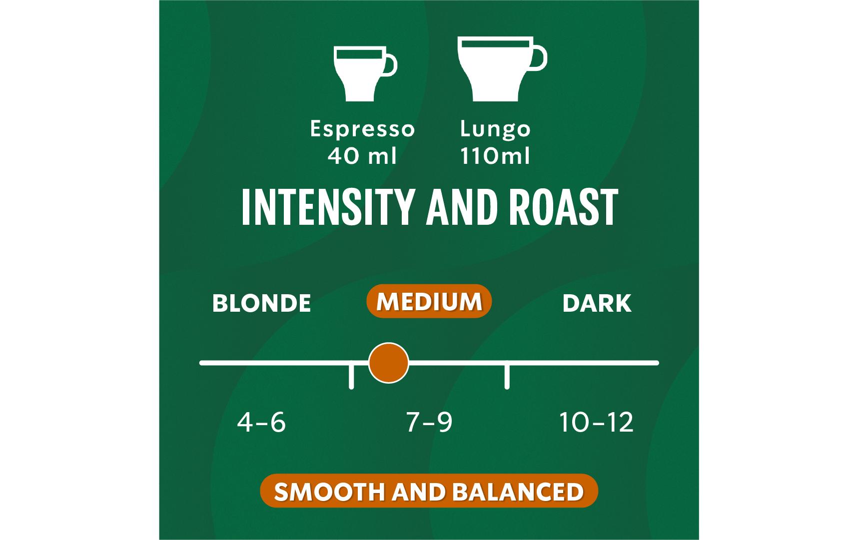 Starbucks Colombia – Kapseln für Nespresso – Lungo, mittel, 10 Kapseln