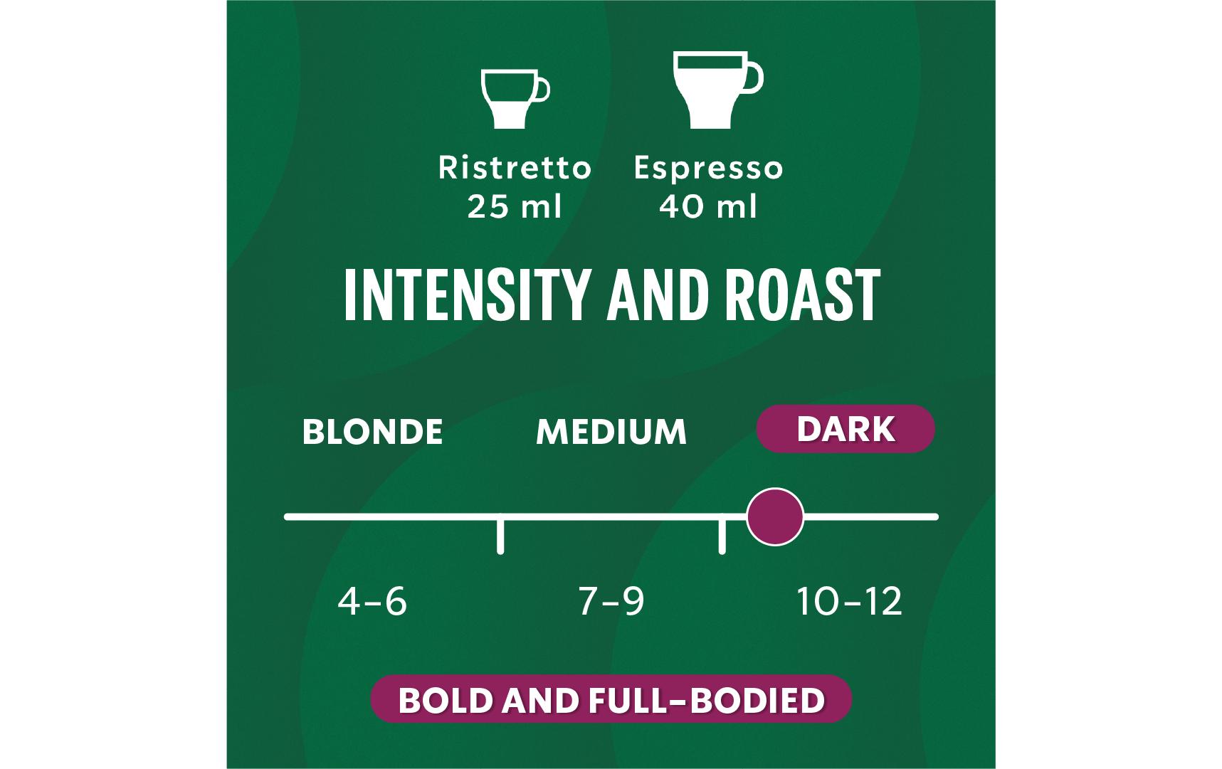 Starbucks Caffè Verona – Kapseln für Nespresso – Espresso, Dunkel, 120 Kapseln