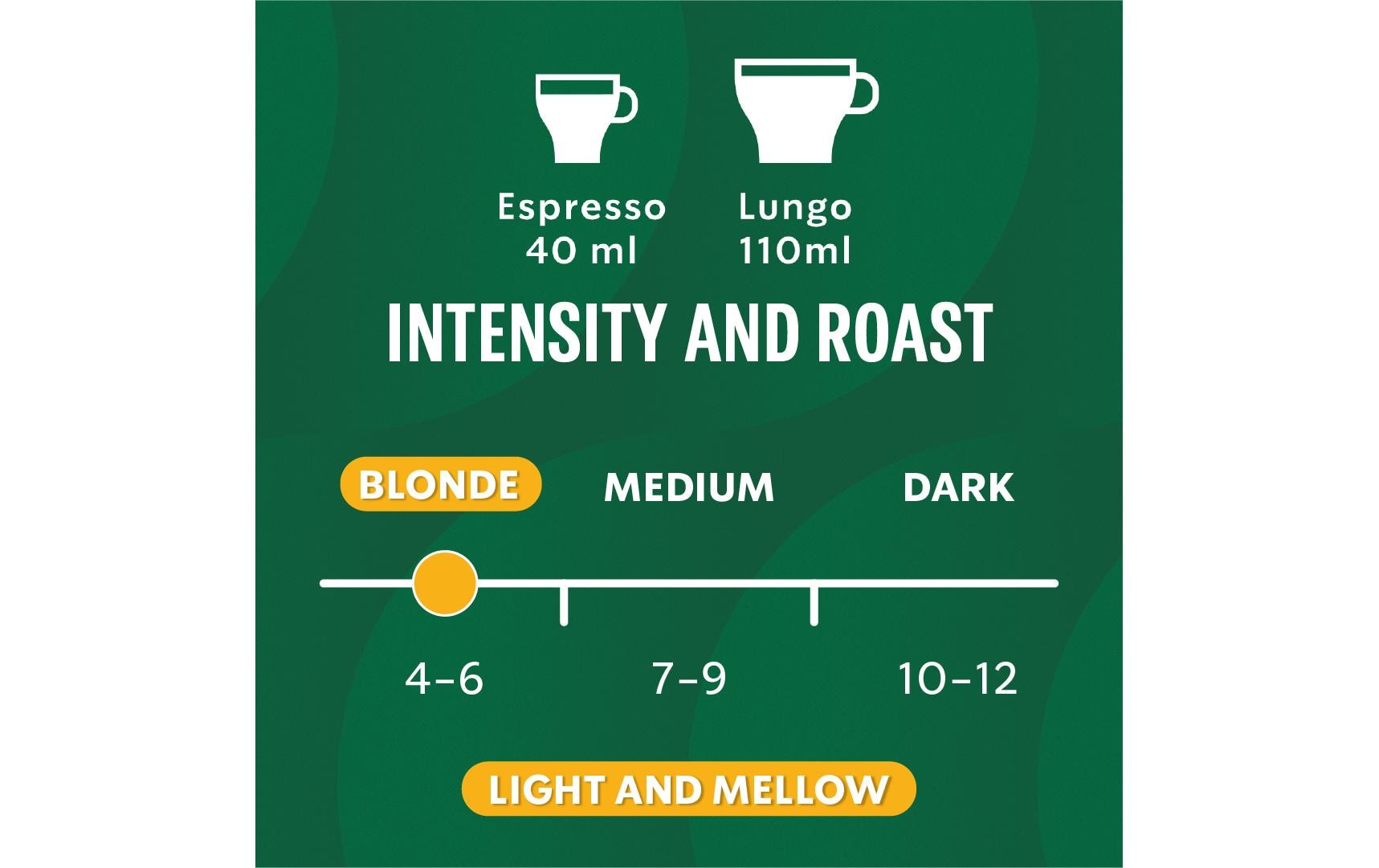Starbucks Creamy Vanilla – Kapseln für Nespresso – Lungo, Vanille, 10 Kapseln