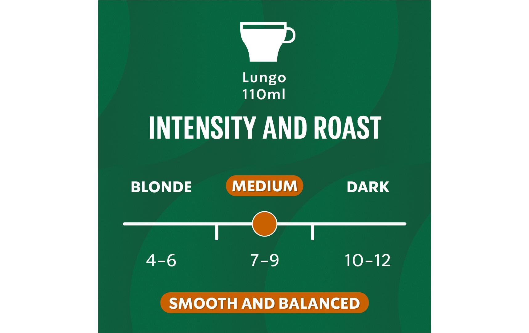 Starbucks House Blend – Kapseln für Nespresso – Espresso, Mittel, 36 Kapseln