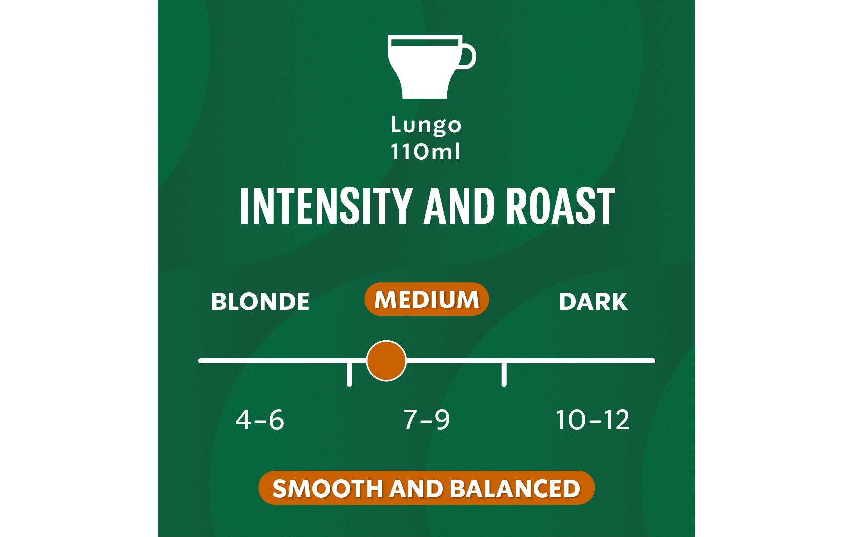 Starbucks Pike Place Roast – Kapseln für Nespresso – Lungo, mittel, 10 Kapseln