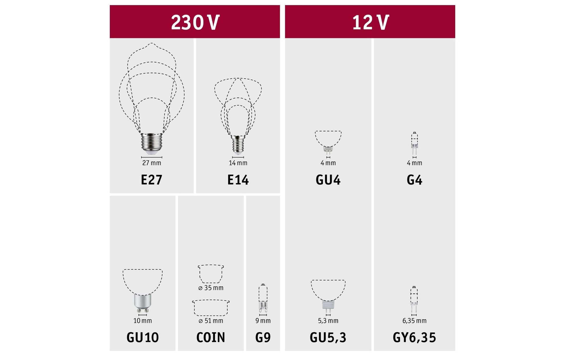 Paulmann LED-Reflektor GU10 – Warmweiss 2700 K, 750 lm, 8 W, 36°, dimmbar – IP20 – Weiss