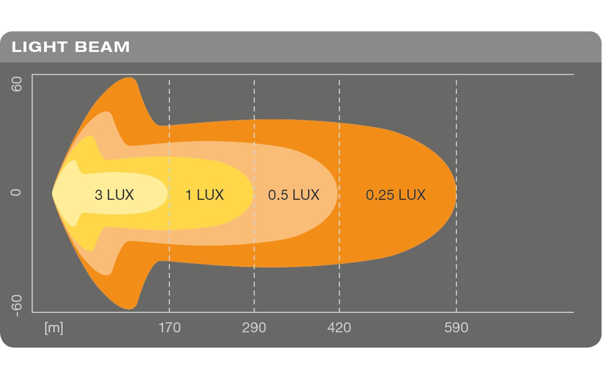 Osram Arbeitsstrahler LEDriving LIGHTBAR SX500-CB – 63,7 cm – 3 900 lm, 4 500 W – Kaltweiss, 6000 K – IP69K