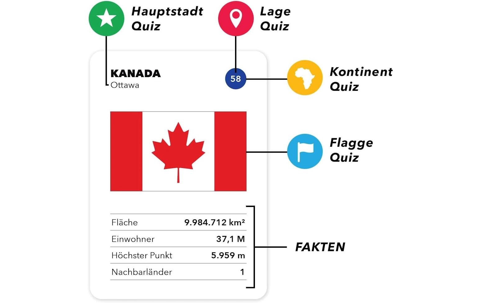The World Game Geographie – Kartenspiel, 2–5 Spieler, ab 8 Jahren, 45 Min., DE