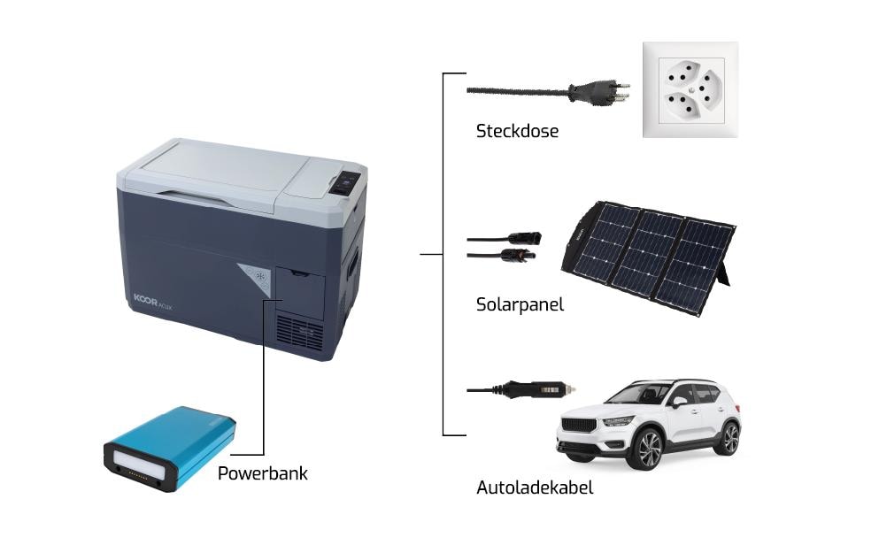 KOOR Kühlbox ACUX 18 – 18 l, 100/240 V, Kompressor, Energieeffizienzklasse D