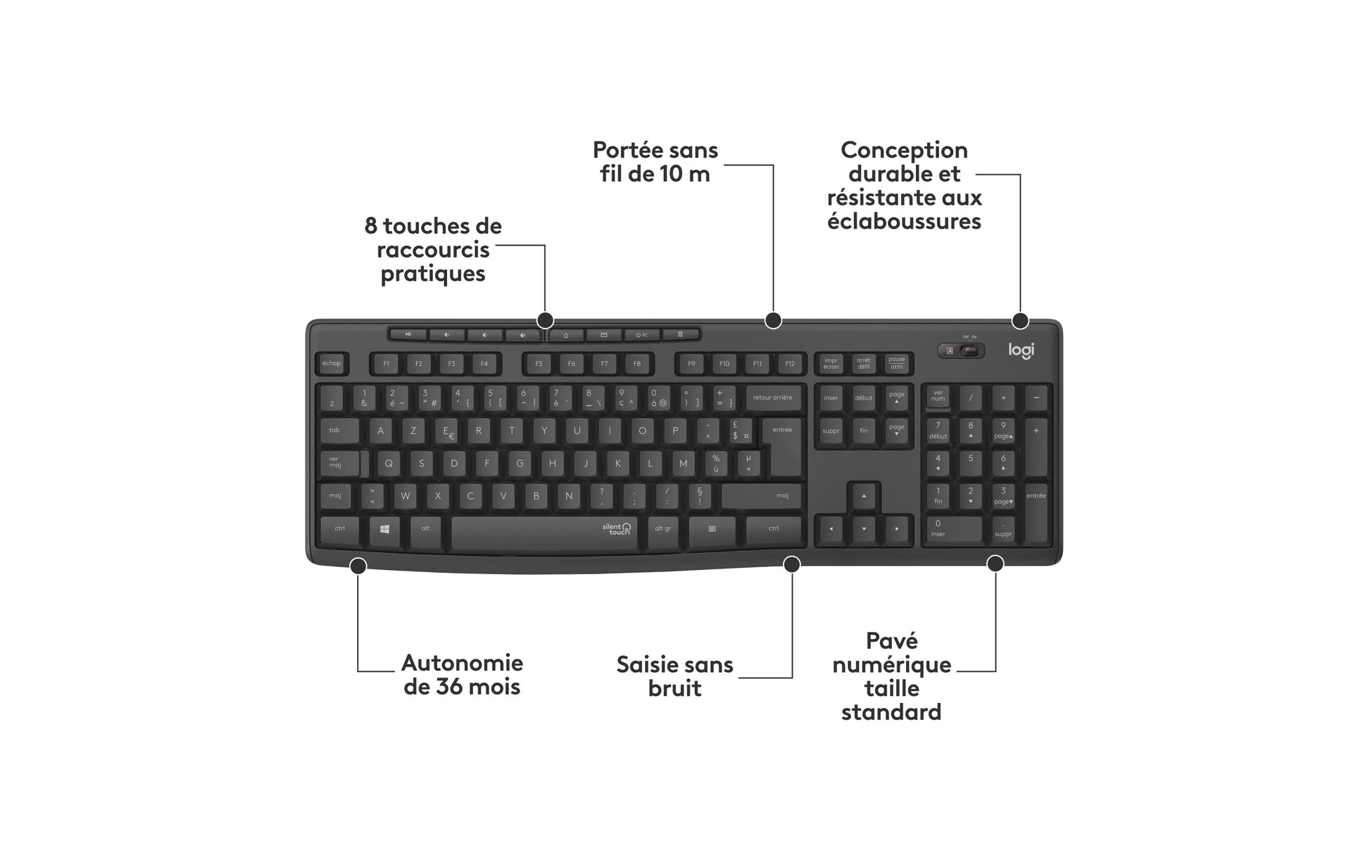 Logitech MK295 Silent – Tastatur-Maus-Set – 2,4 GHz USB-A (Nano-Empfänger) – QWERTY (US-INT) – Graphit