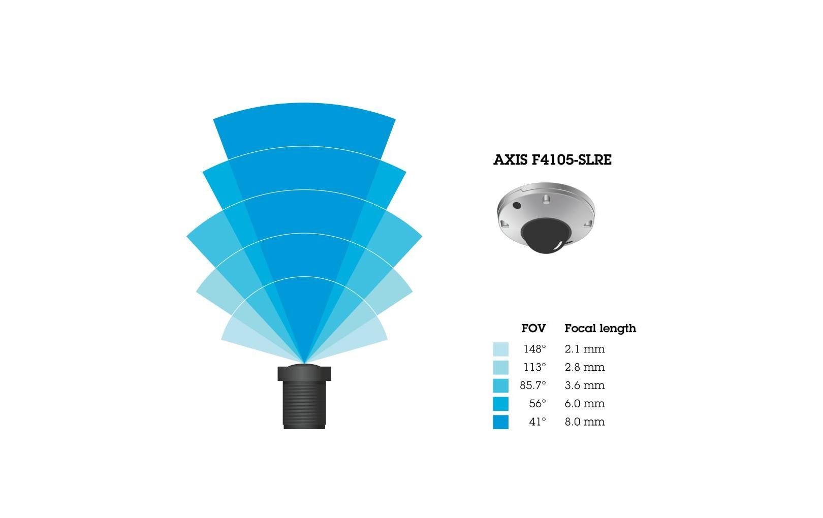 Axis F4105-SLRE Dome-Sensor – IP66, IP6K9K