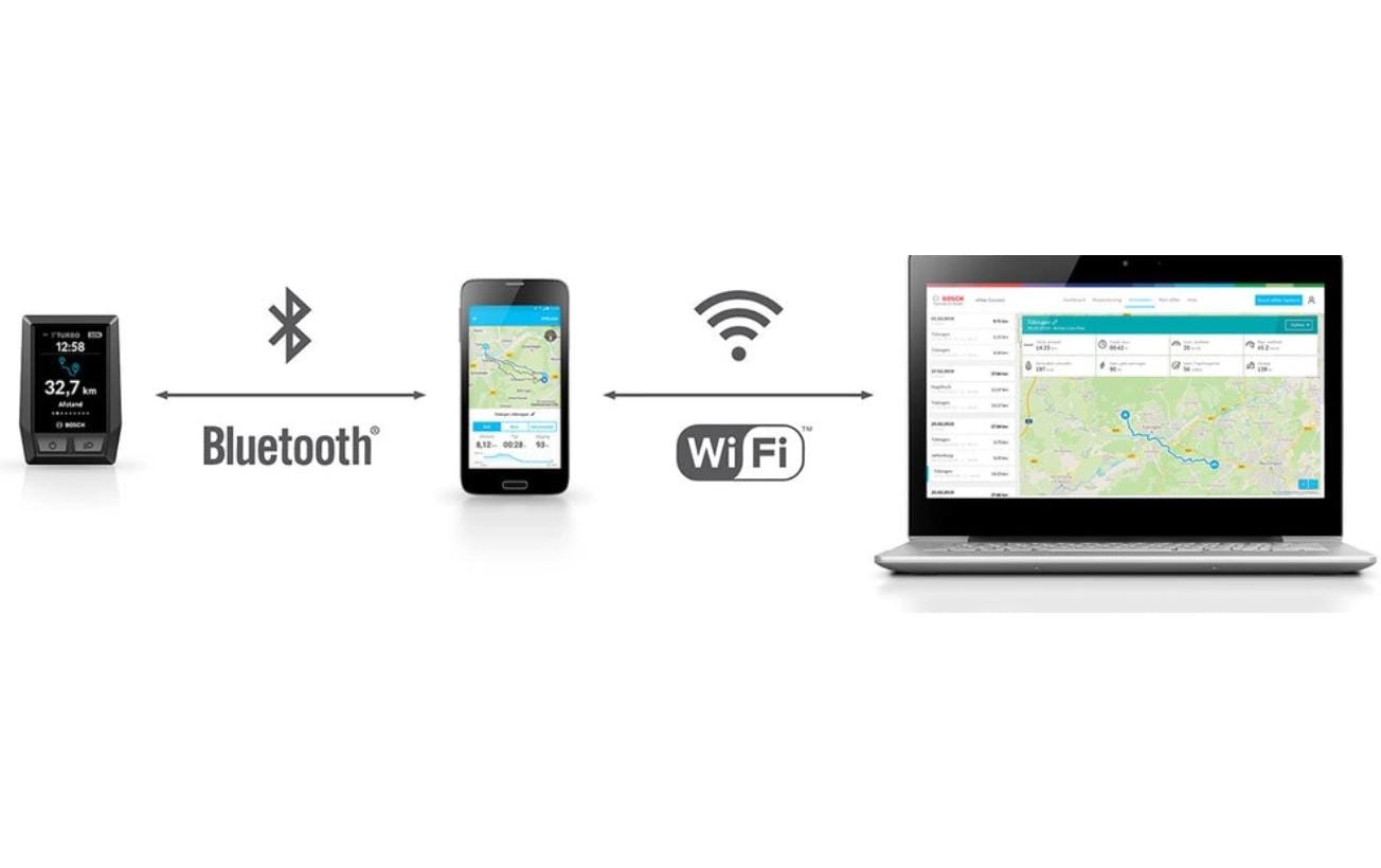 Bosch Kiox BUI330 – Nachrüst-Kit für Kiox-Displays