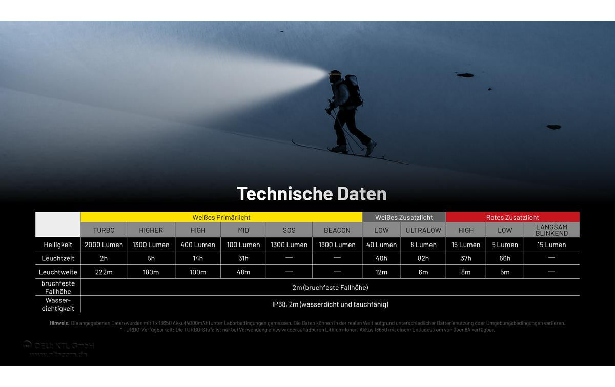 Nitecore Stirnlampe NC-HC65UHE – 2000 lm, 222 m, IP68, Laufzeit 66 h – Schwarz