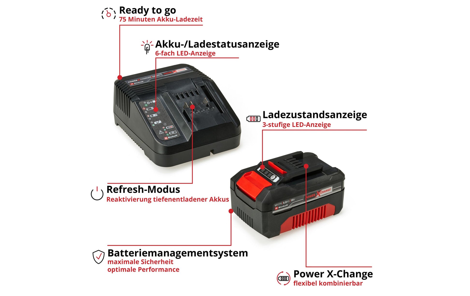 Einhell Venturro 18/210 Akku-Laubsauger – 18 V – 210 km/h – 1×4,0 Ah & Ladegerät – Power X-Change
