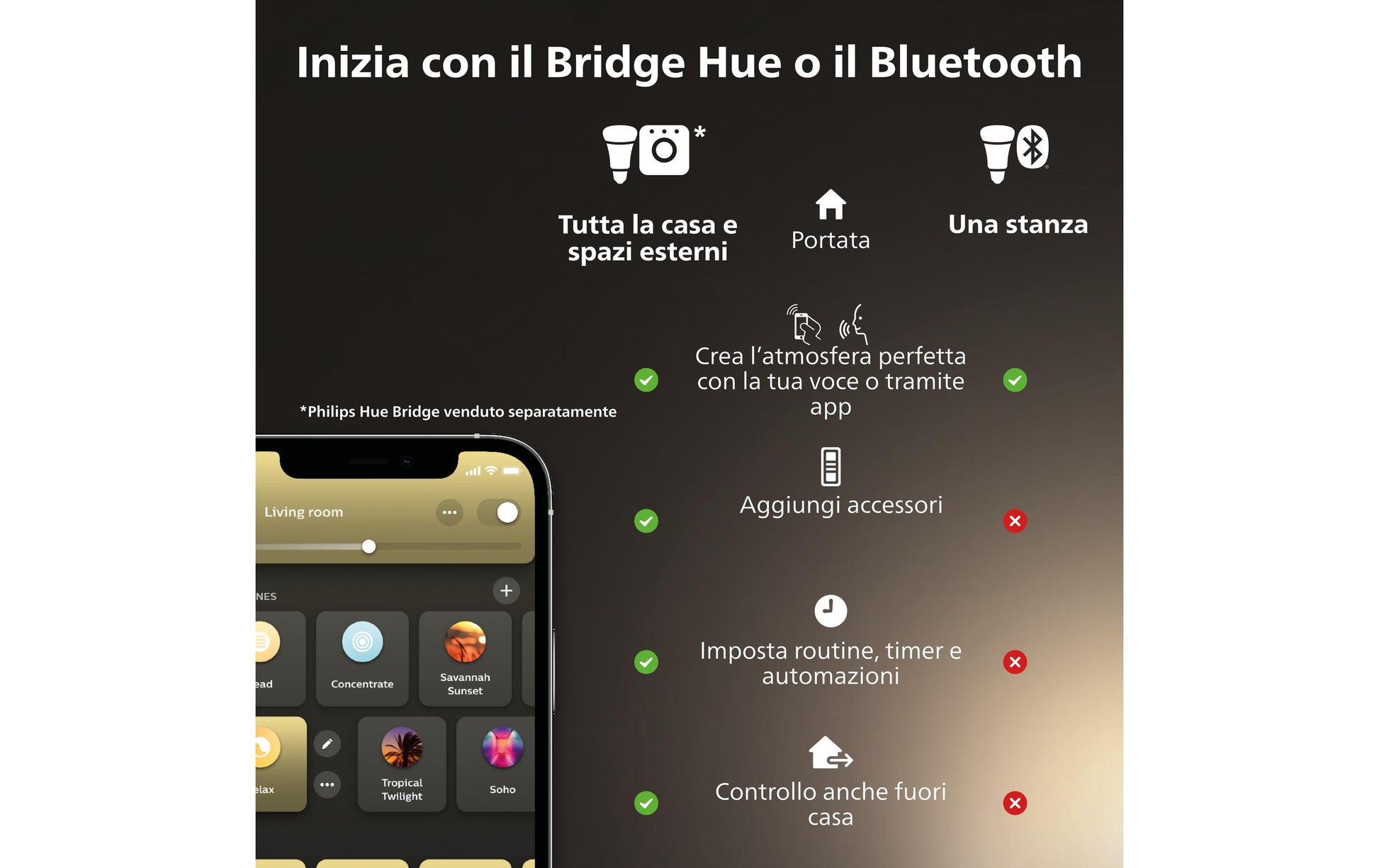 Philips Hue Einbaustrahler LED – Zigbee, dimmbar – 2'200–6'500 K – 350 lm 4,2 W – weiss