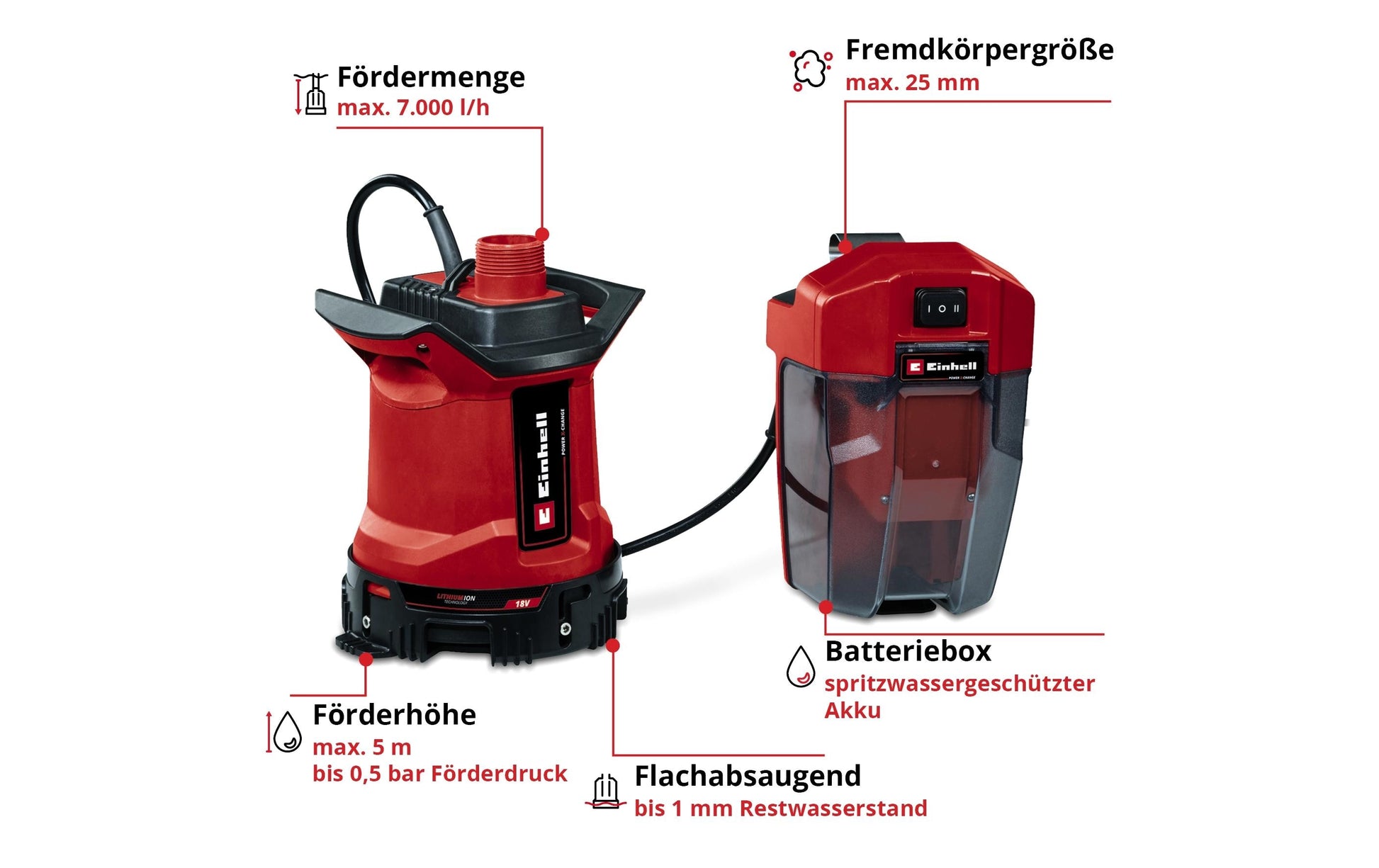Einhell GE-DP 18/25 LL Akku-Schmutzwasserpumpe – 153 W – Solo – Power X-Change