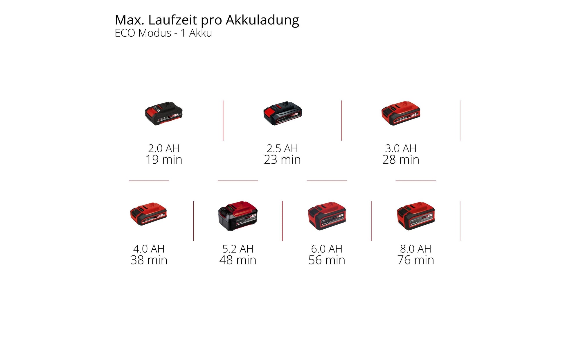 Einhell AQUINNA 36/38 F LED Akku-Gartenpumpe – Einhell Power X-Change, Akkubetrieb