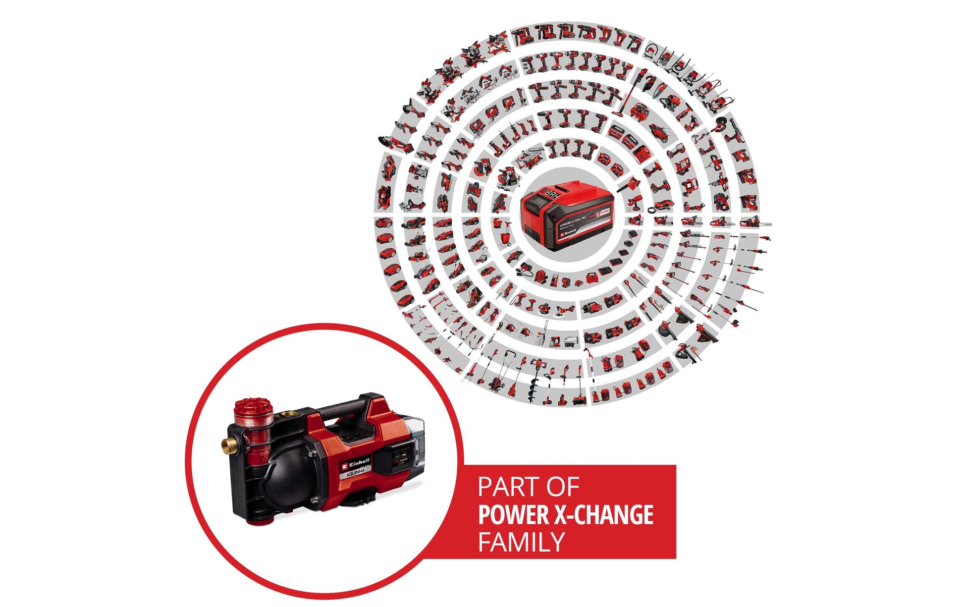 Einhell AQUINNA 36/38 F LED Akku-Gartenpumpe – Einhell Power X-Change, Akkubetrieb
