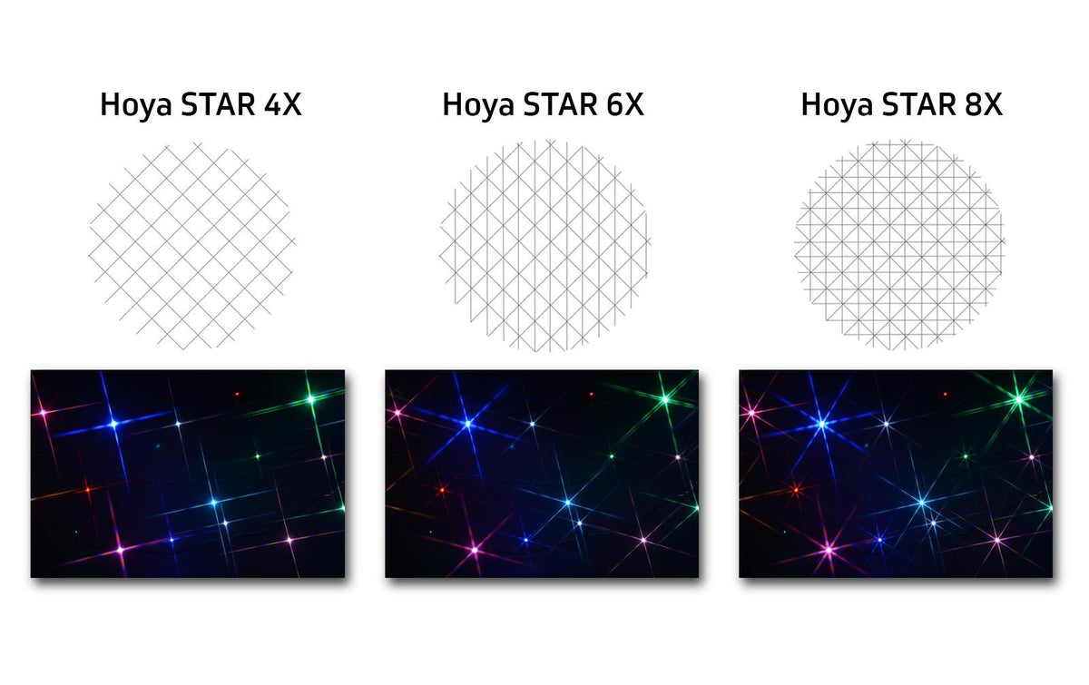 Hoya STAR-8X Sternfilter 55 mm – Schwarz