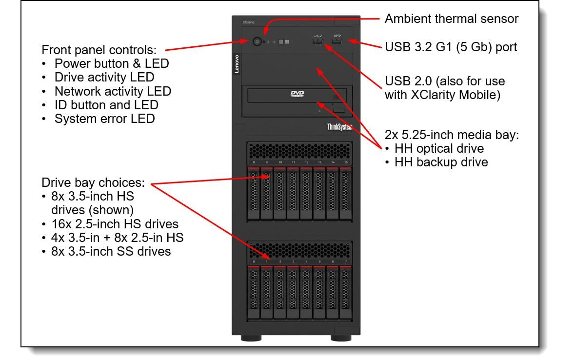 Lenovo ThinkSystem ST250 V2 Tower – Intel Xeon E-2378, 32 GB RAM