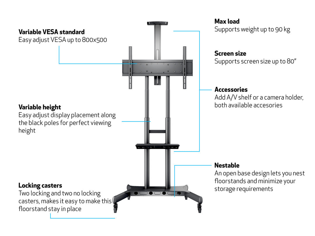 Multibrackets TV-Trolley Basic 180 Schwarz – Maximale Bildschirmgrösse 2,03 m, Kabelführung