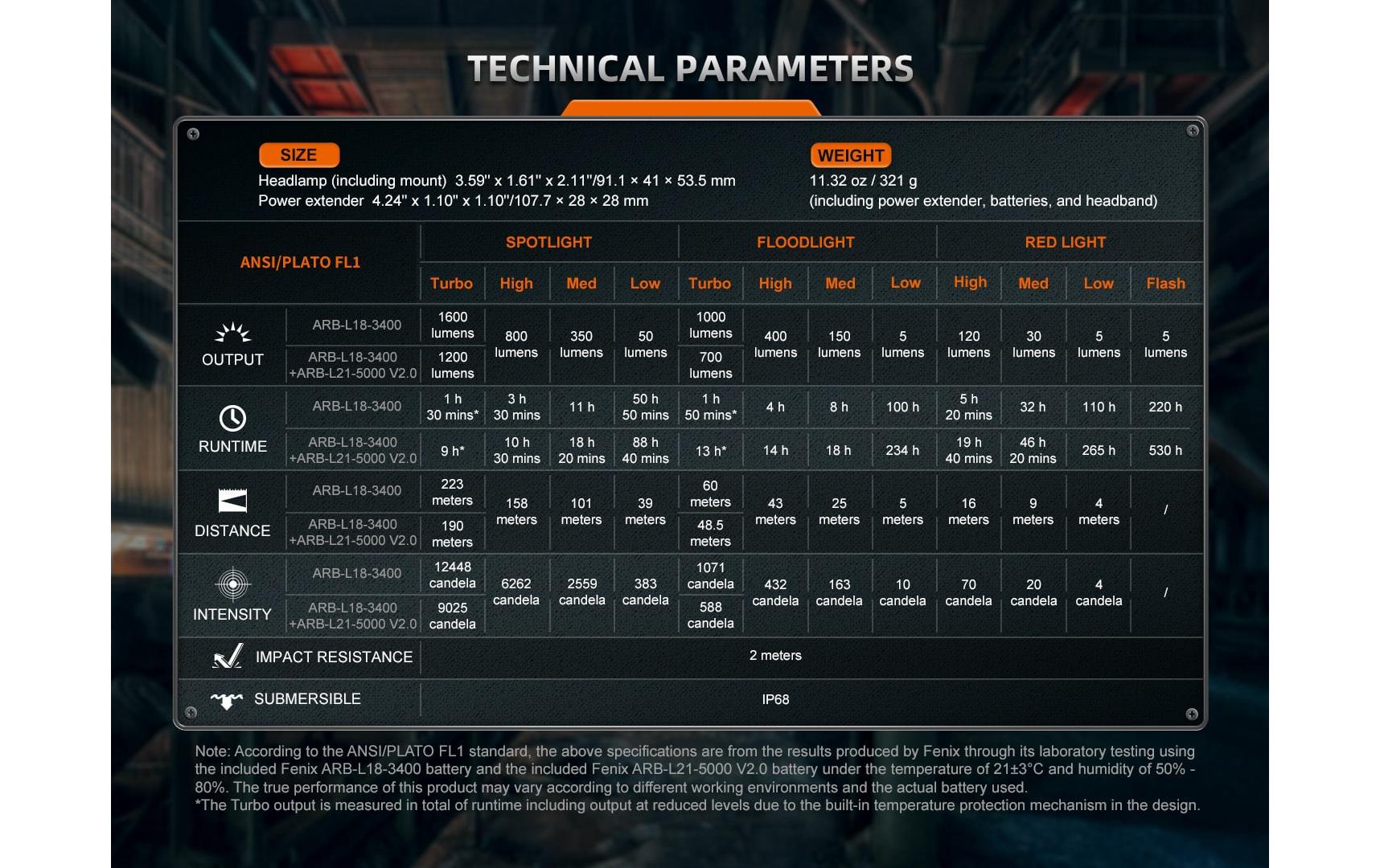Fenix Stirnlampe HM75R – 1600 lm, 223 m, Laufzeit 300 h – Grau/Orange