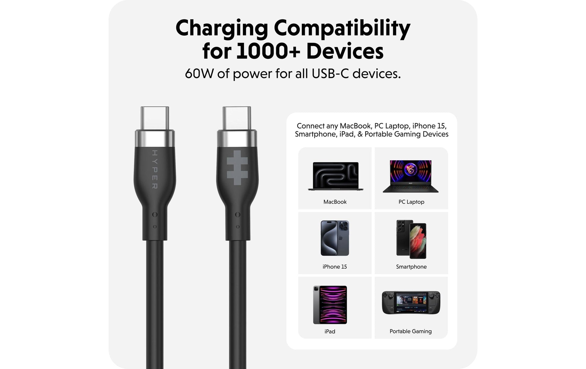 Hyper – USB-Kabel, USB-C zu USB-C, 1,5 m, USB 2.0, Ladekabel