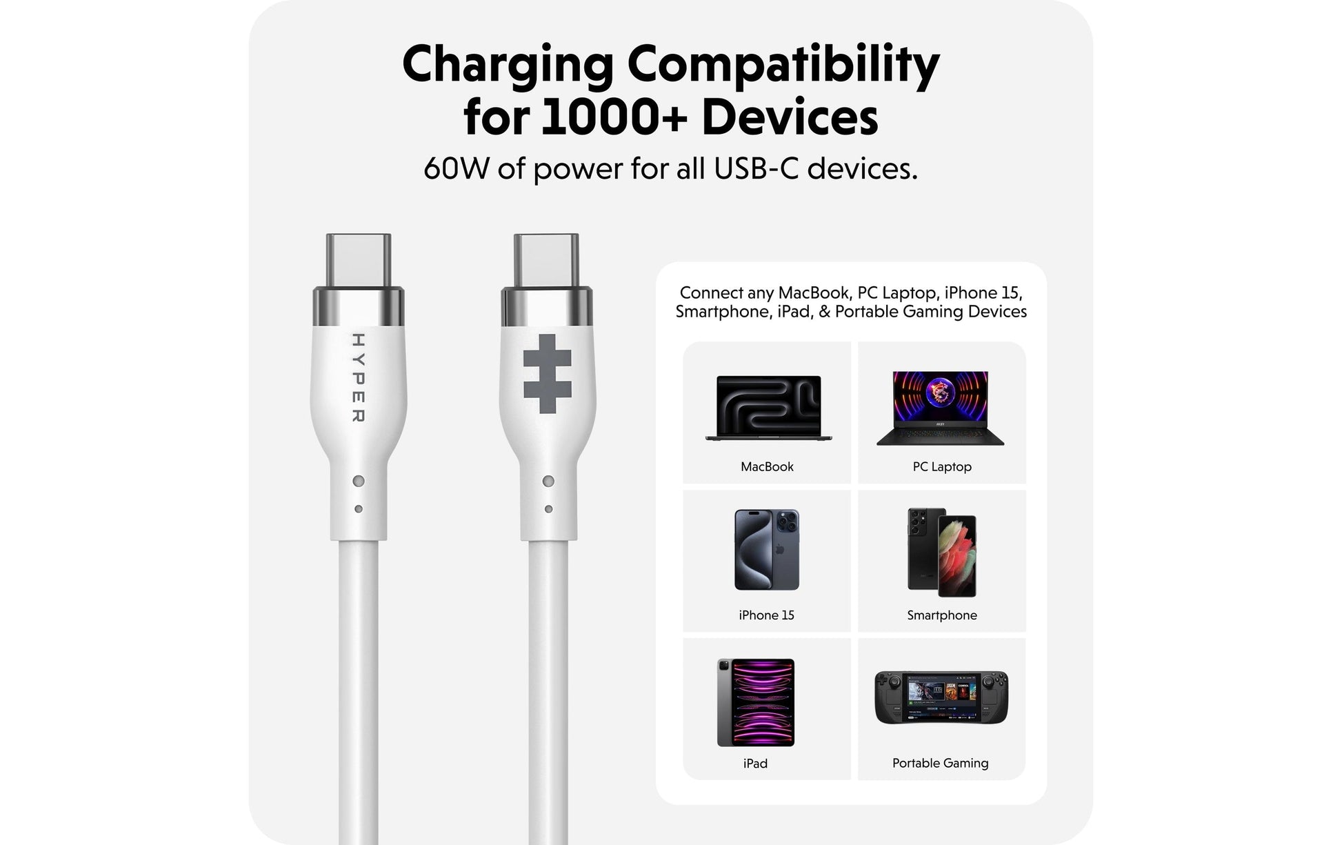 Hyper – USB-Kabel, USB-C zu USB-C, 1,5 m, USB 2.0, Ladekabel