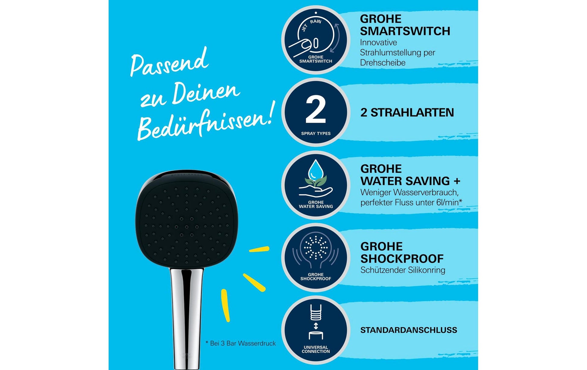 GROHE Vitalio Comfort 110 II Handbrause – Kunststoff, Chrom, 2 Strahlarten, 1/2" Anschluss, 5,6 l/min