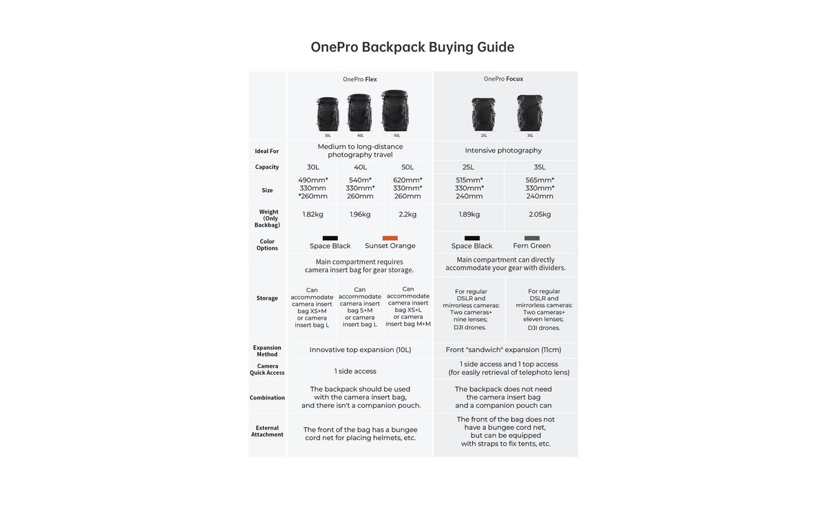 PGYTECH OnePro Focux Kamerarucksack – Cordura/PU – Grün