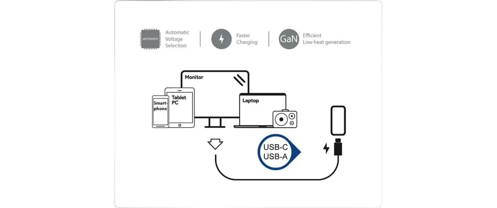 LC-Power LC-GAN-65 USB-Ladegerät 65 W – USB-C×2, USB-A×1 – PD 3,0, GaN