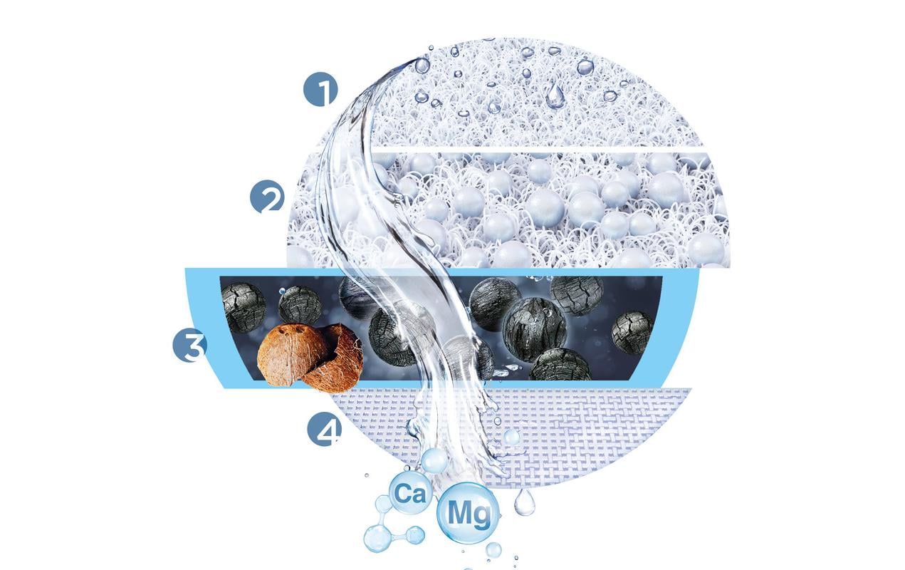 Brita Wasserfilterkartusche ON TAP V – für ON TAP V, CU, CE