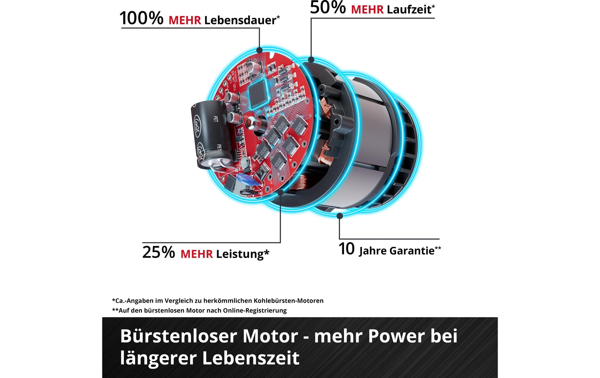 Einhell professional Einhell Exzenterschleifer TP-RS 18/32 Li BL – 18 V (Power X-Change) – Solo – Brushless