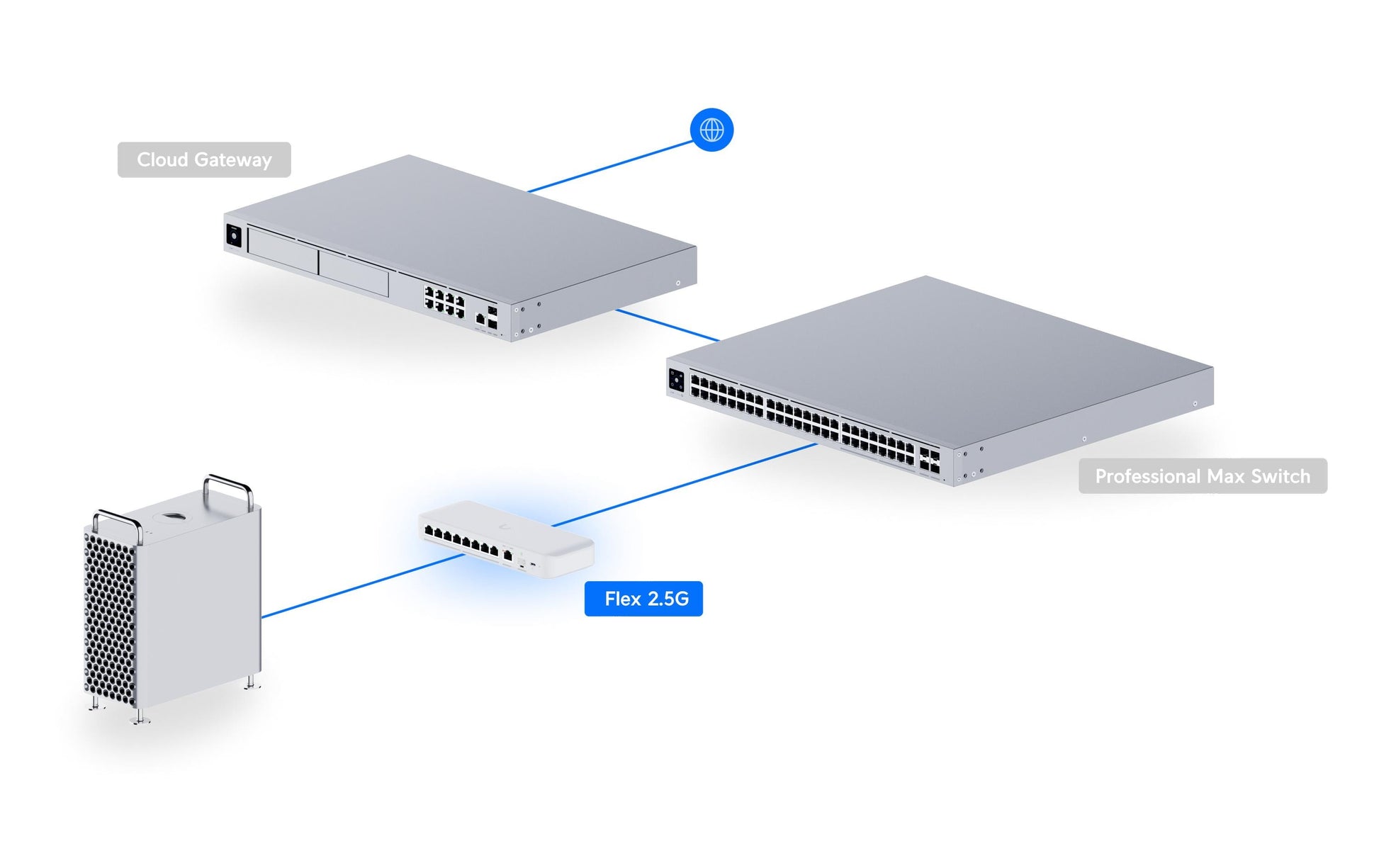 Ubiquiti Managed L2 Switch – 8× 2,5G + 1× 10G, 1× SFP+, PoE, Desktop