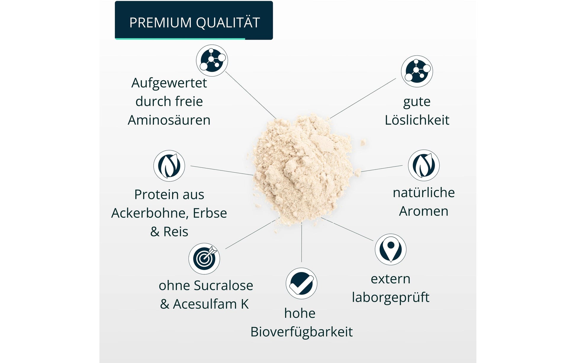Brandl Nutrition Proteinpulver Pure Protein 2.0 Schokolade – glutenfrei, vegan – 1 kg