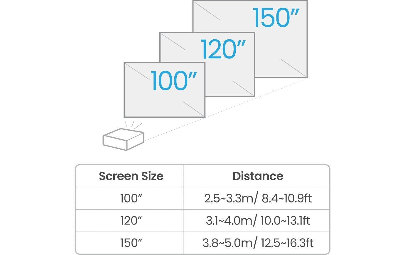 BenQ TK710, Laser-DLP-Projektor – Ultra HD 4K, 3200 ANSI-Lumen, 16:9