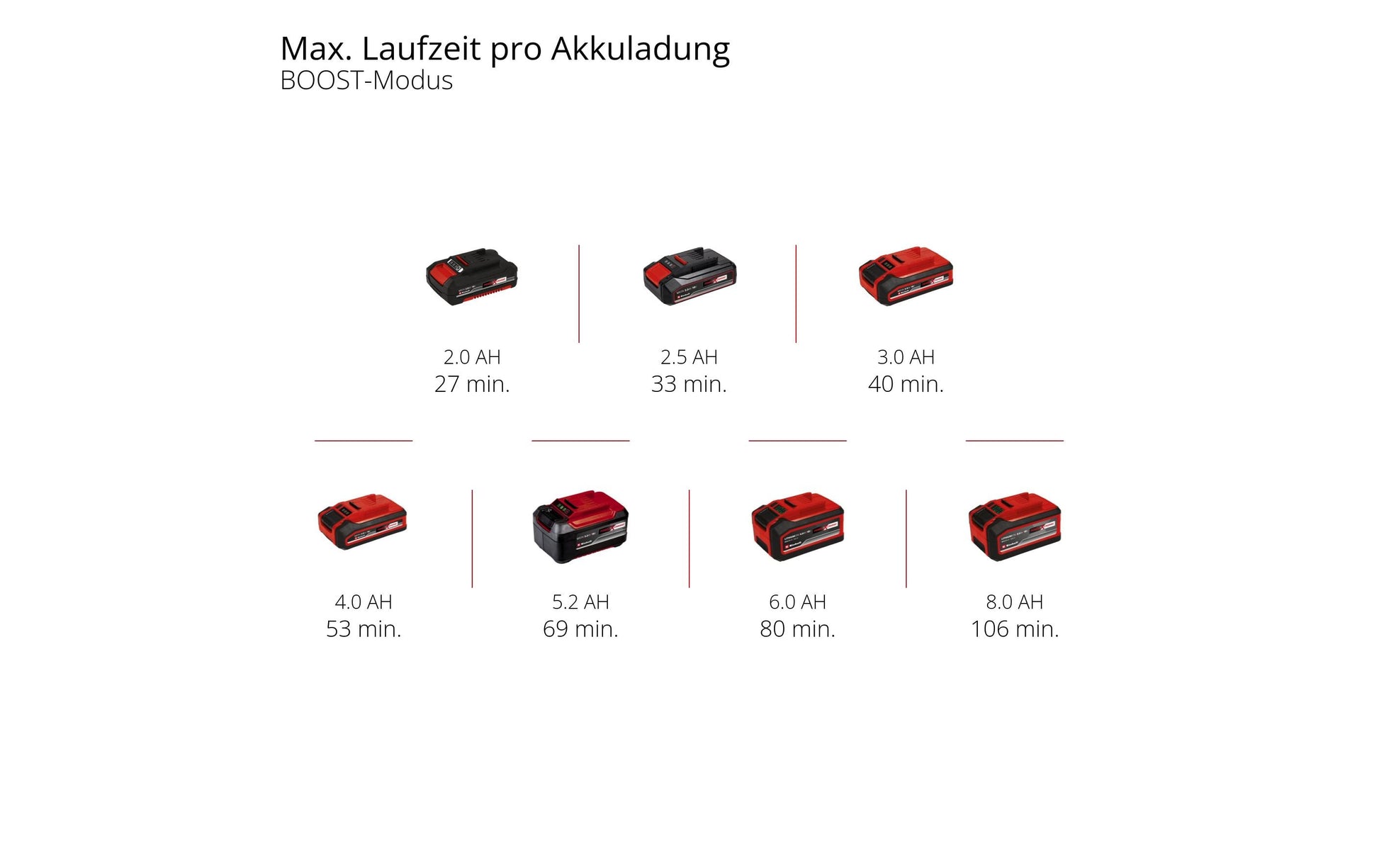 Einhell professional Einhell GP-CH 18/61 Li Akku-Heckenschere, bürstenlos – 18 V – Solo – Power X-Change