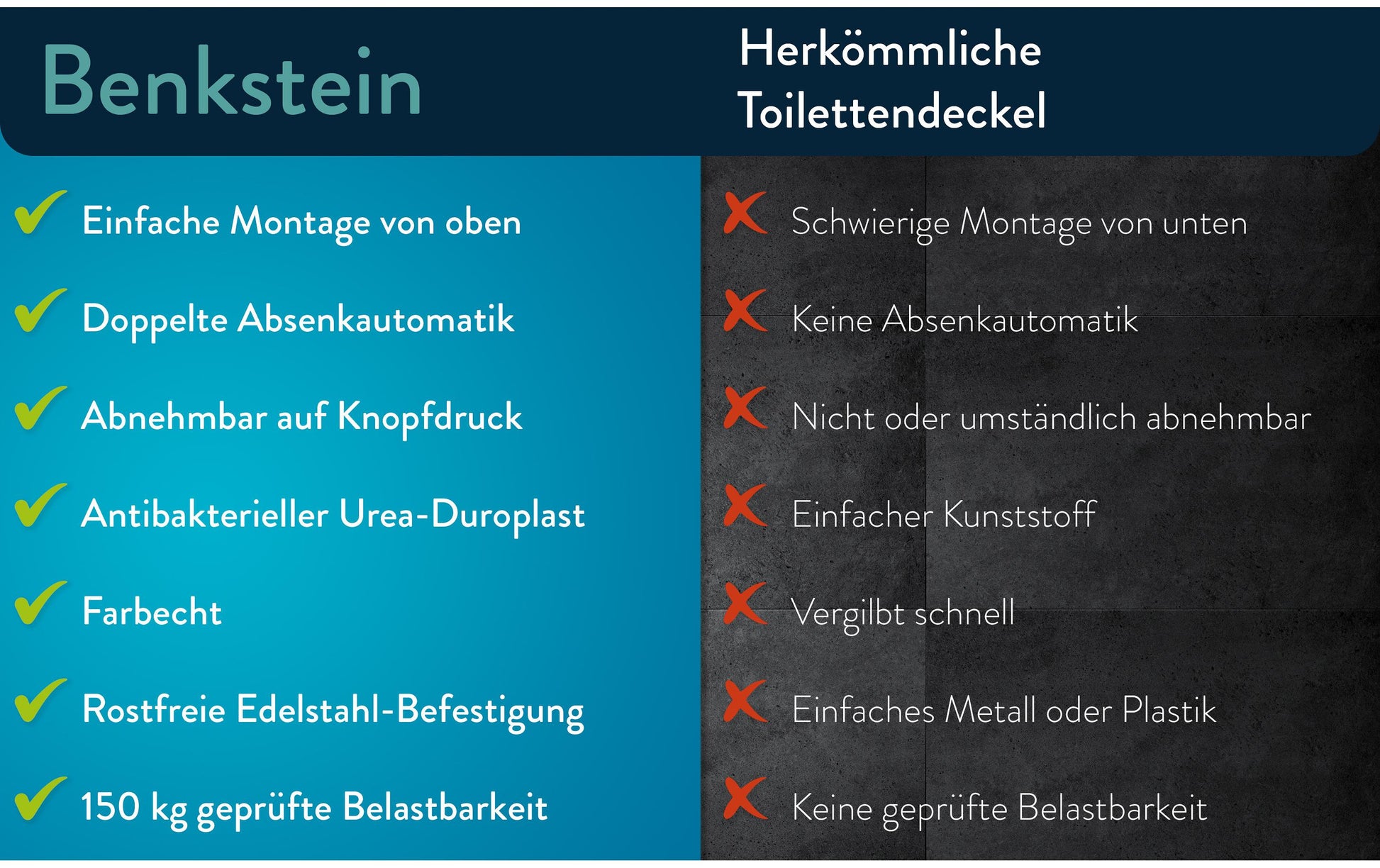 Benkstein Ovaler WC-Sitz – Kunststoff, Edelstahl, Weiss, 37,5 × 46,4 cm
