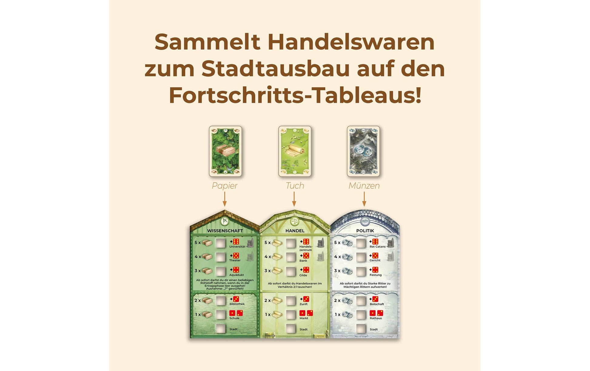 Kosmos CATAN Städte & Ritter – Erweiterung, für CATAN, 3–4 Spieler, ab 12 Jahren, 120 Min, DE