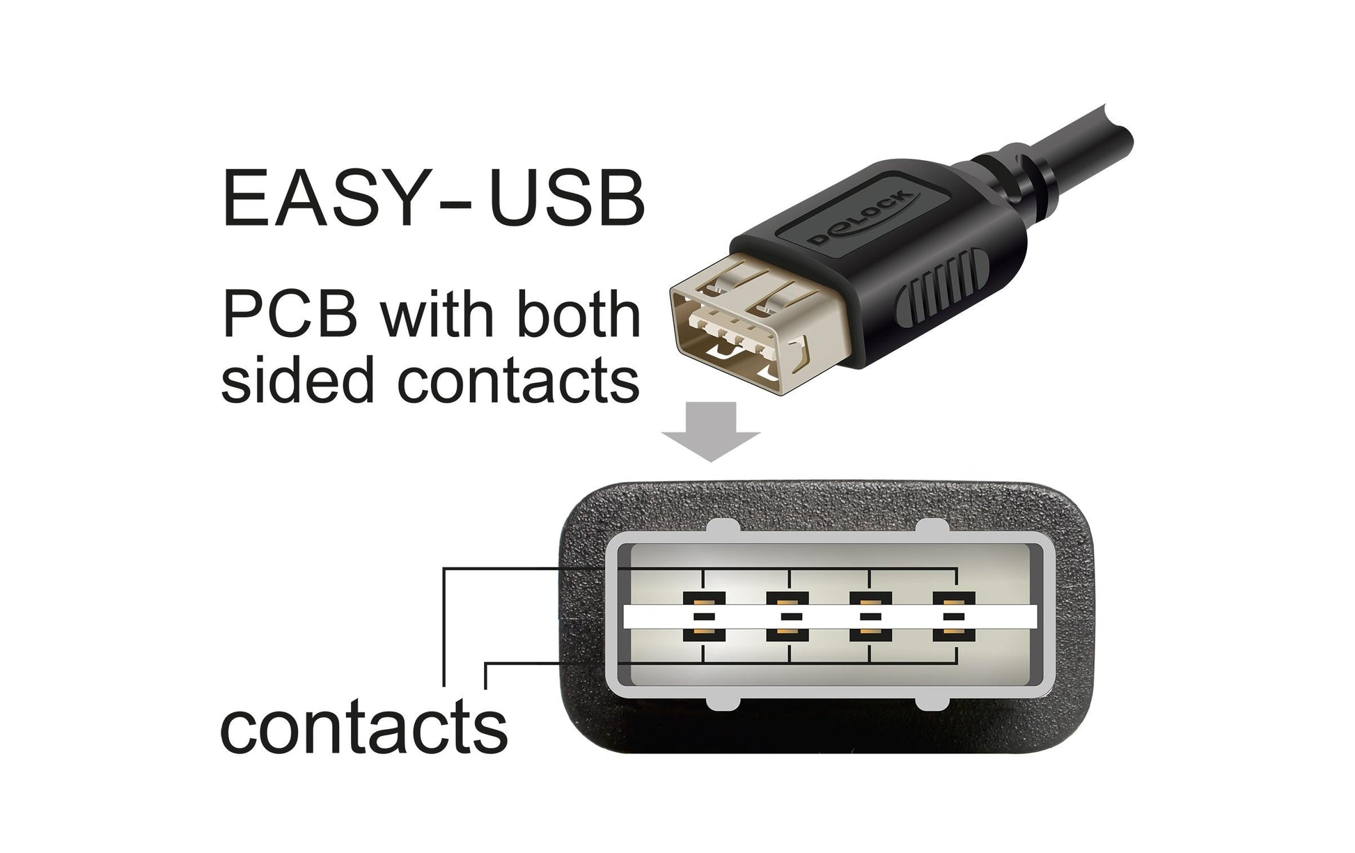 DeLOCK USB-A auf Micro-USB-B Kabel – USB 2.0 (480 Mbit/s) – 1 m – Goldkontakte, beidseitig einsteckbar