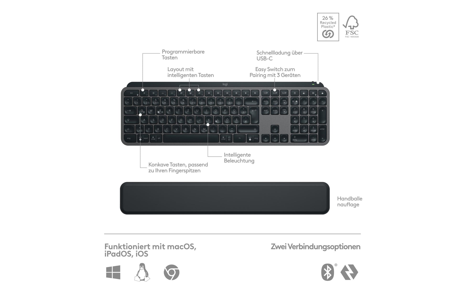 Logitech MX Keys S Combo – Tastatur- und Maus-Set – Bluetooth & 2,4 GHz – Scherenmechanik – Beleuchtet – QWERTZ (DE)